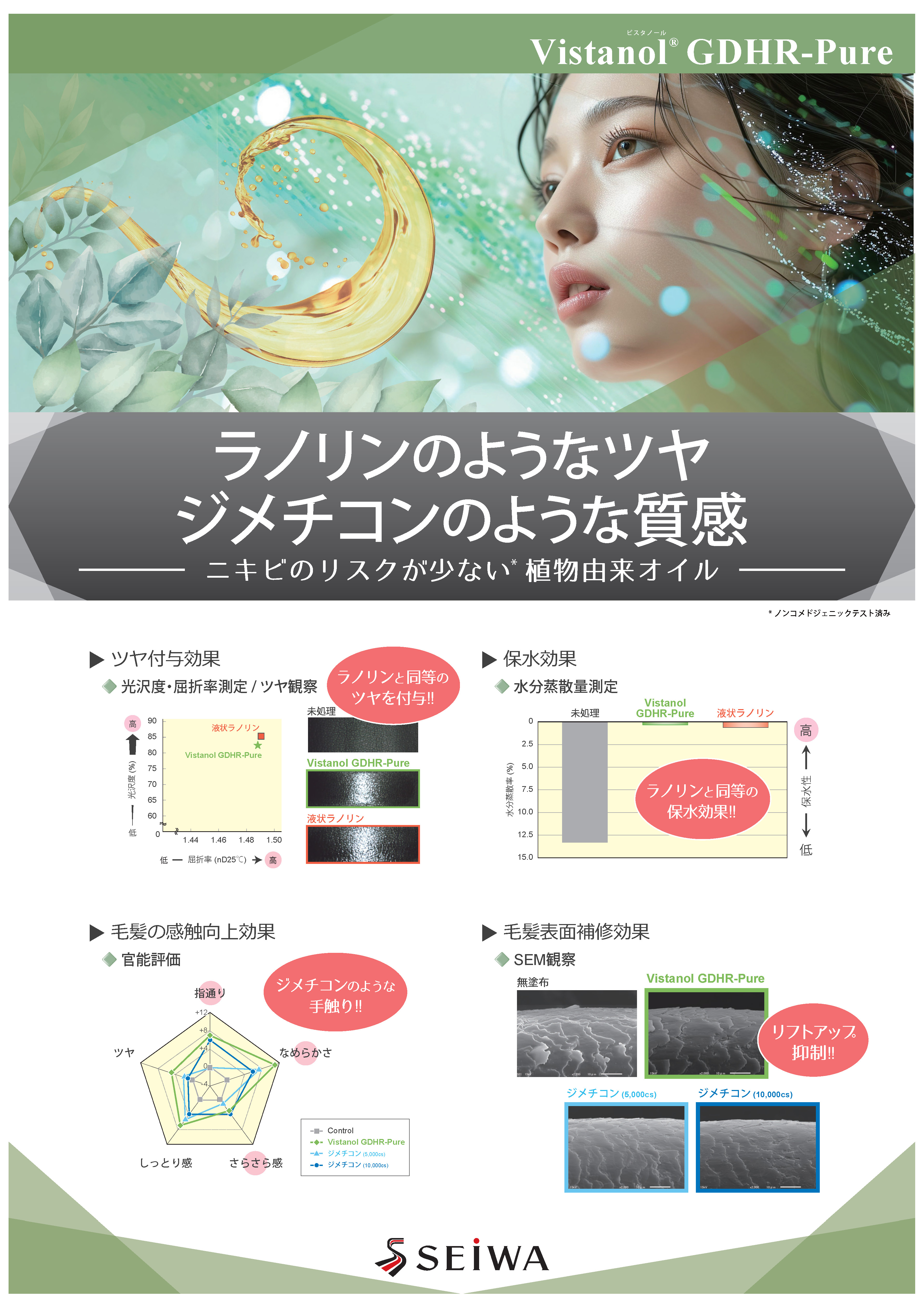 Promois Uシリーズ
